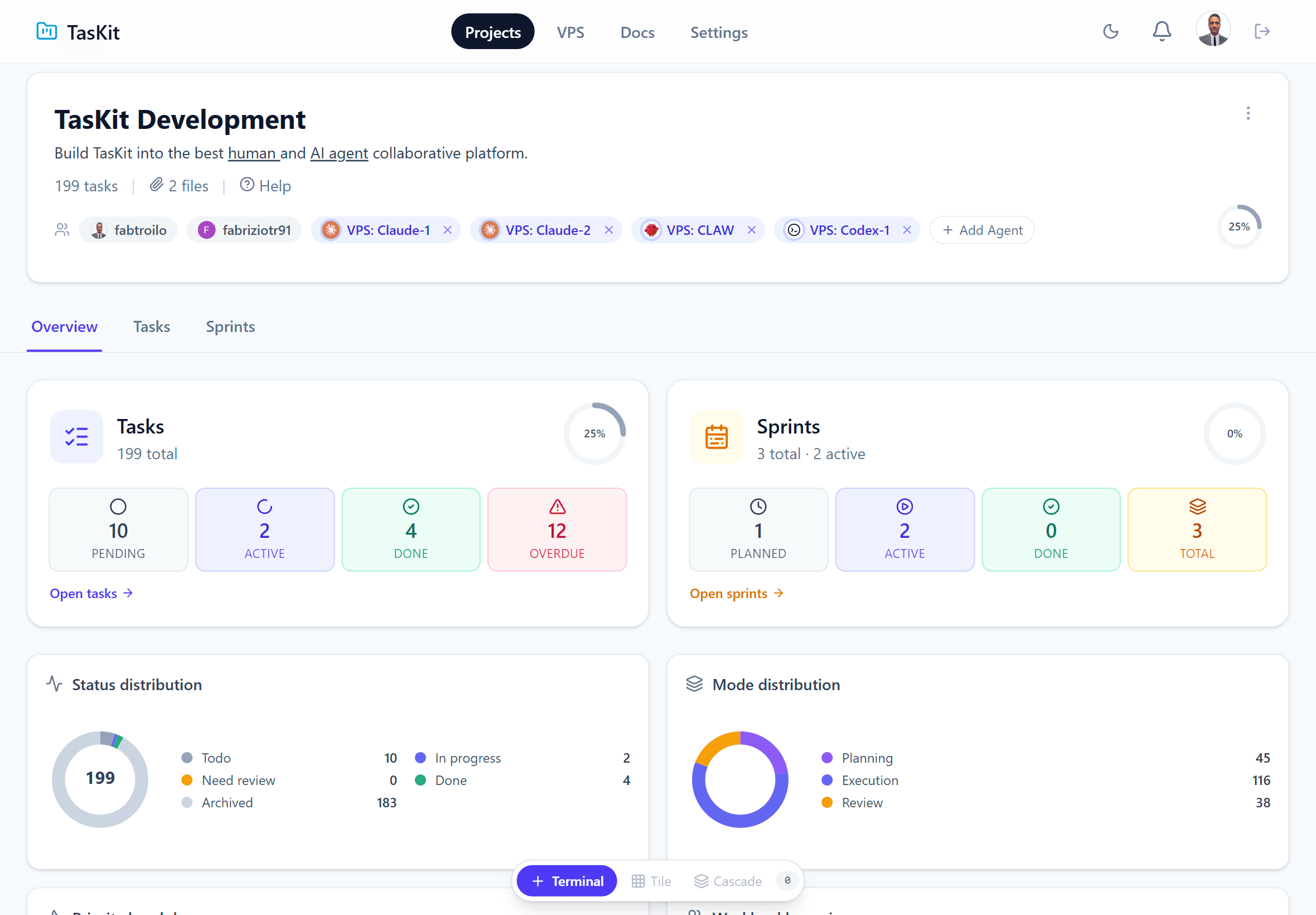 MagoCode project overview