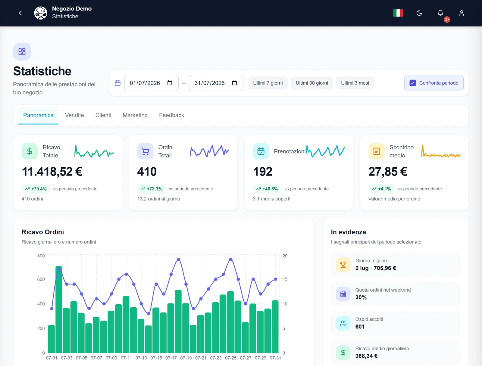 Dashboard: analytics with revenue, orders and bookings growing
